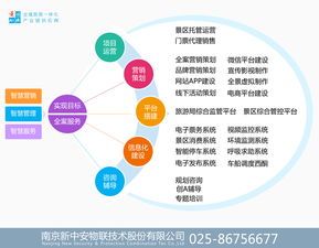 新中安攜手江蘇灌云大伊山AAAA景區(qū) 智慧旅游項(xiàng)目信息系統(tǒng)集成服務(wù)
